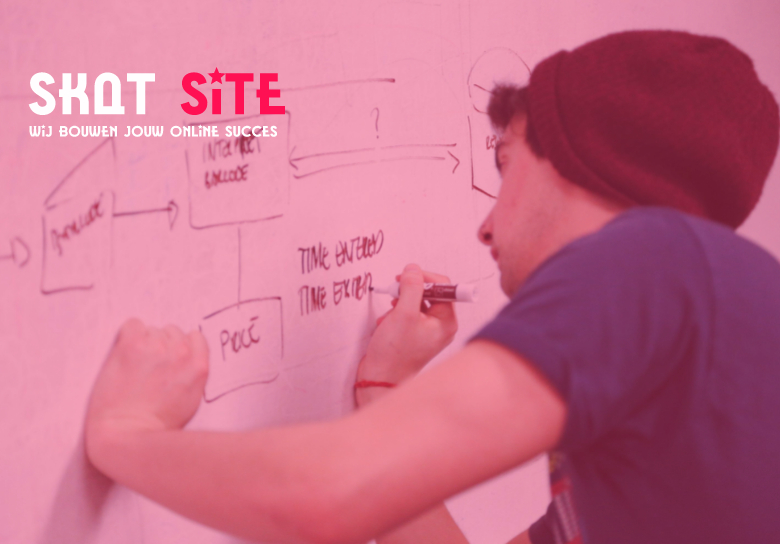 Optimaliseer je website met een sitemap-skatsiteNL